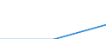 Total / Students who are non-residents of reporting country / First and second stage of tertiary education (levels 5 and 6) / Number / Lithuania