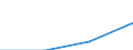 Insgesamt / Studierende ohne Hauptwohnsitz im Meldeland / Erste und zweite Phase des Tertiärbereichs (Stufen 5 und 6) / Anzahl / Ungarn