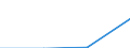 Insgesamt / Studierende ohne Hauptwohnsitz im Meldeland / Erste und zweite Phase des Tertiärbereichs (Stufen 5 und 6) / Anzahl / Österreich