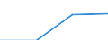 Insgesamt / Studierende ohne Hauptwohnsitz im Meldeland / Erste und zweite Phase des Tertiärbereichs (Stufen 5 und 6) / Anzahl / Slowenien