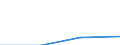 Insgesamt / Studierende ohne Hauptwohnsitz im Meldeland / Erste und zweite Phase des Tertiärbereichs (Stufen 5 und 6) / Anzahl / Slowakei