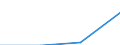 Insgesamt / Studierende ohne Hauptwohnsitz im Meldeland / Erste und zweite Phase des Tertiärbereichs (Stufen 5 und 6) / Anzahl / Liechtenstein