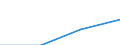 Insgesamt / Studierende ohne Hauptwohnsitz im Meldeland / Erste und zweite Phase des Tertiärbereichs (Stufen 5 und 6) / Anzahl / Vereinigtes Königreich