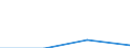 Insgesamt / Studierende ohne Hauptwohnsitz im Meldeland / Erste und zweite Phase des Tertiärbereichs (Stufen 5 und 6) / Anzahl / Nordmazedonien