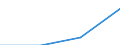 Education or training field: Total / Student category: Students who are non-residents of reporting country / International Standard Classification of Education (ISCED 1997): First stage of tertiary education, programmes that are theoretically based/research preparatory or giving access to professions with high skills requirements (level 5A) / Unit of measure: Number / Geopolitical entity (reporting): Belgium