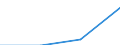 Education or training field: Total / Student category: Students who are non-residents of reporting country / International Standard Classification of Education (ISCED 1997): First stage of tertiary education, programmes that are theoretically based/research preparatory or giving access to professions with high skills requirements (level 5A) / Unit of measure: Number / Geopolitical entity (reporting): Denmark