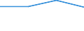 Education or training field: Total / Student category: Students who are non-residents of reporting country / International Standard Classification of Education (ISCED 1997): First stage of tertiary education, programmes that are theoretically based/research preparatory or giving access to professions with high skills requirements (level 5A) / Unit of measure: Number / Geopolitical entity (reporting): Croatia