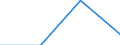 Education or training field: Total / Student category: Students who are non-residents of reporting country / International Standard Classification of Education (ISCED 1997): First stage of tertiary education, programmes that are theoretically based/research preparatory or giving access to professions with high skills requirements (level 5A) / Unit of measure: Number / Geopolitical entity (reporting): Latvia