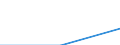Education or training field: Total / Student category: Students who are non-residents of reporting country / International Standard Classification of Education (ISCED 1997): First stage of tertiary education, programmes that are theoretically based/research preparatory or giving access to professions with high skills requirements (level 5A) / Unit of measure: Number / Geopolitical entity (reporting): Lithuania