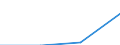 Education or training field: Total / Student category: Students who are non-residents of reporting country / International Standard Classification of Education (ISCED 1997): First stage of tertiary education, programmes that are theoretically based/research preparatory or giving access to professions with high skills requirements (level 5A) / Unit of measure: Number / Geopolitical entity (reporting): Austria