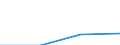 Education or training field: Total / Student category: Students who are non-residents of reporting country / International Standard Classification of Education (ISCED 1997): First stage of tertiary education, programmes that are theoretically based/research preparatory or giving access to professions with high skills requirements (level 5A) / Unit of measure: Number / Geopolitical entity (reporting): Slovakia