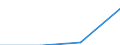 Education or training field: Total / Student category: Students who are non-residents of reporting country / International Standard Classification of Education (ISCED 1997): First stage of tertiary education, programmes that are theoretically based/research preparatory or giving access to professions with high skills requirements (level 5A) / Unit of measure: Number / Geopolitical entity (reporting): Liechtenstein