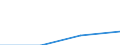 Education or training field: Total / Student category: Students who are non-residents of reporting country / International Standard Classification of Education (ISCED 1997): First stage of tertiary education, programmes that are theoretically based/research preparatory or giving access to professions with high skills requirements (level 5A) / Unit of measure: Number / Geopolitical entity (reporting): Norway