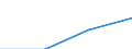 Education or training field: Total / Student category: Students who are non-residents of reporting country / International Standard Classification of Education (ISCED 1997): First stage of tertiary education, programmes that are theoretically based/research preparatory or giving access to professions with high skills requirements (level 5A) / Unit of measure: Number / Geopolitical entity (reporting): United Kingdom