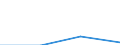 Education or training field: Total / Student category: Students who are non-residents of reporting country / International Standard Classification of Education (ISCED 1997): First stage of tertiary education, programmes that are theoretically based/research preparatory or giving access to professions with high skills requirements (level 5A) / Unit of measure: Number / Geopolitical entity (reporting): North Macedonia