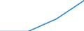 Education or training field: Total / Student category: Students who are non-residents of reporting country / International Standard Classification of Education (ISCED 1997): First stage of tertiary education, programmes which are practically oriented and occupationally specific (level 5B) / Unit of measure: Number / Geopolitical entity (reporting): Belgium