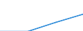 Education or training field: Total / Student category: Students who are non-residents of reporting country / International Standard Classification of Education (ISCED 1997): First stage of tertiary education, programmes which are practically oriented and occupationally specific (level 5B) / Unit of measure: Number / Geopolitical entity (reporting): Denmark
