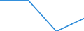 Education or training field: Total / Student category: Students who are non-residents of reporting country / International Standard Classification of Education (ISCED 1997): First stage of tertiary education, programmes which are practically oriented and occupationally specific (level 5B) / Unit of measure: Number / Geopolitical entity (reporting): Cyprus