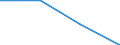 Education or training field: Total / Student category: Students who are non-residents of reporting country / International Standard Classification of Education (ISCED 1997): First stage of tertiary education, programmes which are practically oriented and occupationally specific (level 5B) / Unit of measure: Number / Geopolitical entity (reporting): Sweden