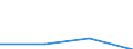 Education or training field: Total / Student category: Students who are non-residents of reporting country / International Standard Classification of Education (ISCED 1997): First stage of tertiary education, programmes which are practically oriented and occupationally specific (level 5B) / Unit of measure: Number / Geopolitical entity (reporting): United Kingdom