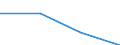 Education or training field: Total / Student category: Students who are non-residents of reporting country / International Standard Classification of Education (ISCED 1997): First stage of tertiary education, programmes which are practically oriented and occupationally specific (level 5B) / Unit of measure: Number / Geopolitical entity (reporting): North Macedonia