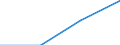 Education or training field: Total / Student category: Students who are non-residents of reporting country / International Standard Classification of Education (ISCED 1997): Second stage of tertiary education leading to an advanced research qualification (level 6) / Unit of measure: Number / Geopolitical entity (reporting): Belgium