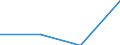 Education or training field: Total / Student category: Students who are non-residents of reporting country / International Standard Classification of Education (ISCED 1997): Second stage of tertiary education leading to an advanced research qualification (level 6) / Unit of measure: Number / Geopolitical entity (reporting): French Community in Belgium including small German-speaking Community