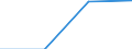 Education or training field: Total / Student category: Students who are non-residents of reporting country / International Standard Classification of Education (ISCED 1997): Second stage of tertiary education leading to an advanced research qualification (level 6) / Unit of measure: Number / Geopolitical entity (reporting): Flemish Community in Belgium