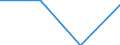 Education or training field: Total / Student category: Students who are non-residents of reporting country / International Standard Classification of Education (ISCED 1997): Second stage of tertiary education leading to an advanced research qualification (level 6) / Unit of measure: Number / Geopolitical entity (reporting): Denmark