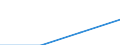 Education or training field: Total / Student category: Students who are non-residents of reporting country / International Standard Classification of Education (ISCED 1997): Second stage of tertiary education leading to an advanced research qualification (level 6) / Unit of measure: Number / Geopolitical entity (reporting): Estonia