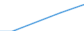 Education or training field: Total / Student category: Students who are non-residents of reporting country / International Standard Classification of Education (ISCED 1997): Second stage of tertiary education leading to an advanced research qualification (level 6) / Unit of measure: Number / Geopolitical entity (reporting): Spain