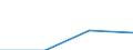 Education or training field: Total / Student category: Students who are non-residents of reporting country / International Standard Classification of Education (ISCED 1997): Second stage of tertiary education leading to an advanced research qualification (level 6) / Unit of measure: Number / Geopolitical entity (reporting): Croatia