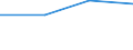 Education or training field: Total / Student category: Students who are non-residents of reporting country / International Standard Classification of Education (ISCED 1997): Second stage of tertiary education leading to an advanced research qualification (level 6) / Unit of measure: Number / Geopolitical entity (reporting): Cyprus