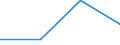 Education or training field: Total / Student category: Students who are non-residents of reporting country / International Standard Classification of Education (ISCED 1997): Second stage of tertiary education leading to an advanced research qualification (level 6) / Unit of measure: Number / Geopolitical entity (reporting): Hungary