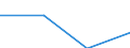 Education or training field: Total / Student category: Students who are non-residents of reporting country / International Standard Classification of Education (ISCED 1997): Second stage of tertiary education leading to an advanced research qualification (level 6) / Unit of measure: Number / Geopolitical entity (reporting): Austria