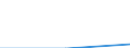 Education or training field: Total / Student category: Students who are non-residents of reporting country / International Standard Classification of Education (ISCED 1997): Second stage of tertiary education leading to an advanced research qualification (level 6) / Unit of measure: Number / Geopolitical entity (reporting): Slovenia