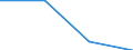 Education or training field: Total / Student category: Students who are non-residents of reporting country / International Standard Classification of Education (ISCED 1997): Second stage of tertiary education leading to an advanced research qualification (level 6) / Unit of measure: Number / Geopolitical entity (reporting): Slovakia