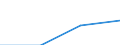 Education or training field: Total / Student category: Students who are non-residents of reporting country / International Standard Classification of Education (ISCED 1997): Second stage of tertiary education leading to an advanced research qualification (level 6) / Unit of measure: Number / Geopolitical entity (reporting): Sweden