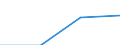 Education or training field: Total / Student category: Students who are non-residents of reporting country / International Standard Classification of Education (ISCED 1997): Second stage of tertiary education leading to an advanced research qualification (level 6) / Unit of measure: Number / Geopolitical entity (reporting): Norway