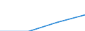 Education or training field: Total / Student category: Students who are non-residents of reporting country / International Standard Classification of Education (ISCED 1997): Second stage of tertiary education leading to an advanced research qualification (level 6) / Unit of measure: Number / Geopolitical entity (reporting): United Kingdom