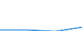 Total / Students who are non-residents of reporting country / First stage of tertiary education, programmes that are theoretically based/research preparatory or giving access to professions with high skills requirements (level 5A) / Number / Flemish Community in Belgium