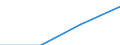 Insgesamt / Studierende ohne Hauptwohnsitz im Meldeland / Erste Phase des Tertiärbereichs, Programme, die theorieorientiert/forschungsvorbereitend sind oder Zugang zu Berufen mit sehr hohen Qualifikationsanforderungen bieten (Stufe 5A) / Anzahl / Estland