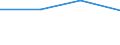 Insgesamt / Studierende ohne Hauptwohnsitz im Meldeland / Erste Phase des Tertiärbereichs, Programme, die theorieorientiert/forschungsvorbereitend sind oder Zugang zu Berufen mit sehr hohen Qualifikationsanforderungen bieten (Stufe 5A) / Anzahl / Kroatien