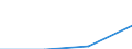 Insgesamt / Studierende ohne Hauptwohnsitz im Meldeland / Erste Phase des Tertiärbereichs, Programme, die theorieorientiert/forschungsvorbereitend sind oder Zugang zu Berufen mit sehr hohen Qualifikationsanforderungen bieten (Stufe 5A) / Anzahl / Ungarn