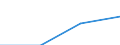 Insgesamt / Studierende ohne Hauptwohnsitz im Meldeland / Erste Phase des Tertiärbereichs, Programme, die theorieorientiert/forschungsvorbereitend sind oder Zugang zu Berufen mit sehr hohen Qualifikationsanforderungen bieten (Stufe 5A) / Anzahl / Slowenien