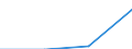 Insgesamt / Studierende ohne Hauptwohnsitz im Meldeland / Erste Phase des Tertiärbereichs, Programme, die theorieorientiert/forschungsvorbereitend sind oder Zugang zu Berufen mit sehr hohen Qualifikationsanforderungen bieten (Stufe 5A) / Anzahl / Liechtenstein