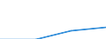 Insgesamt / Studierende ohne Hauptwohnsitz im Meldeland / Erste Phase des Tertiärbereichs, Programme, die theorieorientiert/forschungsvorbereitend sind oder Zugang zu Berufen mit sehr hohen Qualifikationsanforderungen bieten (Stufe 5A) / Anzahl / Norwegen