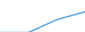 Insgesamt / Studierende ohne Hauptwohnsitz im Meldeland / Erste Phase des Tertiärbereichs, Programme, die theorieorientiert/forschungsvorbereitend sind oder Zugang zu Berufen mit sehr hohen Qualifikationsanforderungen bieten (Stufe 5A) / Anzahl / Vereinigtes Königreich