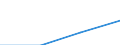 Insgesamt / Studierende ohne Hauptwohnsitz im Meldeland / Erste Phase des Tertiärbereichs, Programme, die praktisch orientiert und berufsspezifisch sind (Stufe 5B) / Anzahl / Dänemark