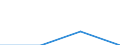 Insgesamt / Studierende ohne Hauptwohnsitz im Meldeland / Erste Phase des Tertiärbereichs, Programme, die praktisch orientiert und berufsspezifisch sind (Stufe 5B) / Anzahl / Estland